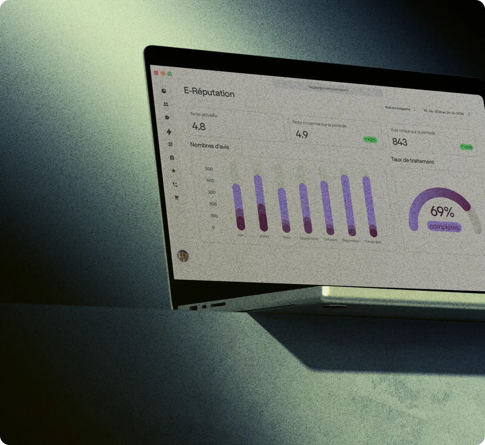Dashboard réseau consolidé : Pongo