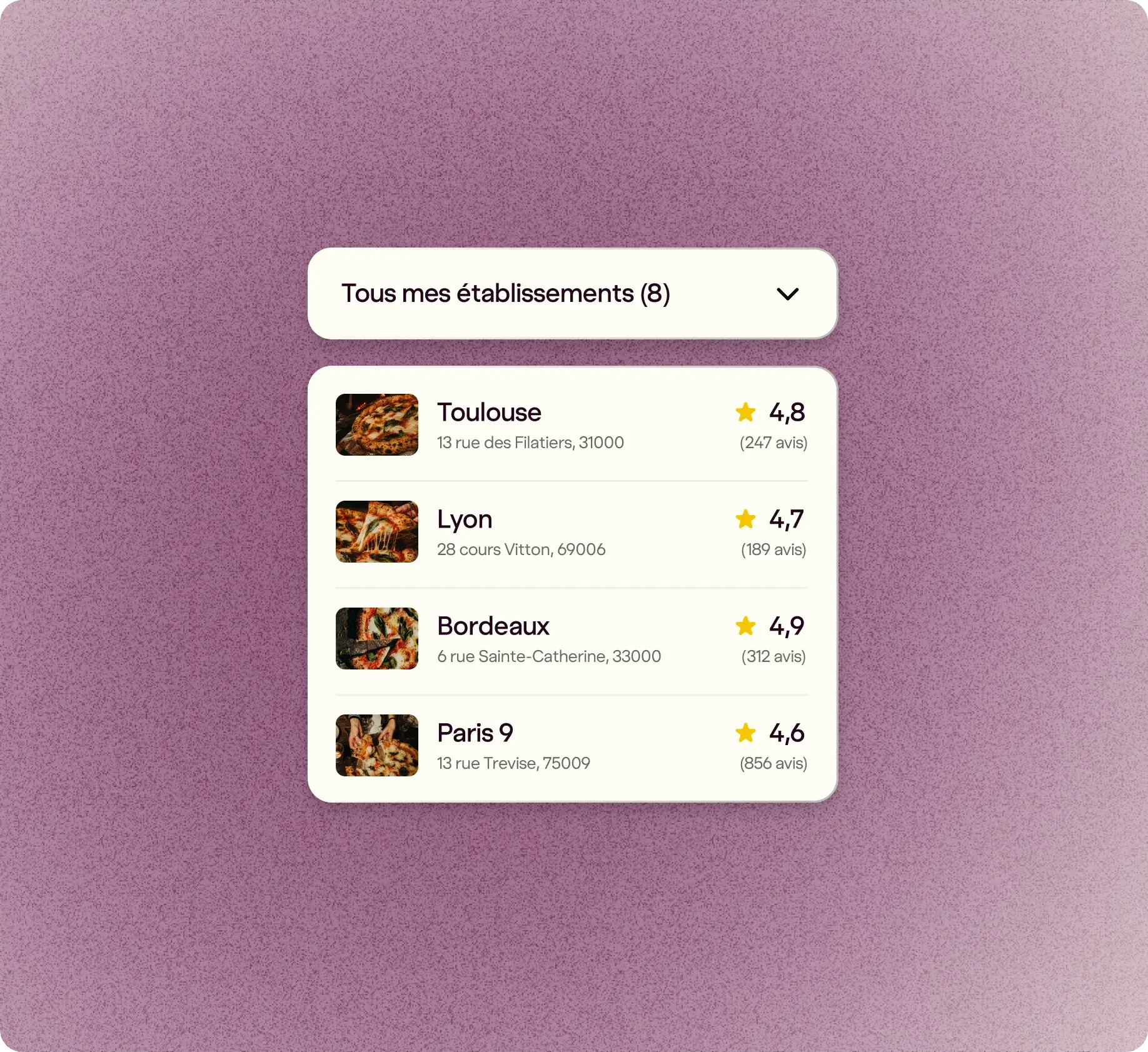 Dashboard multi-sites : Pongo