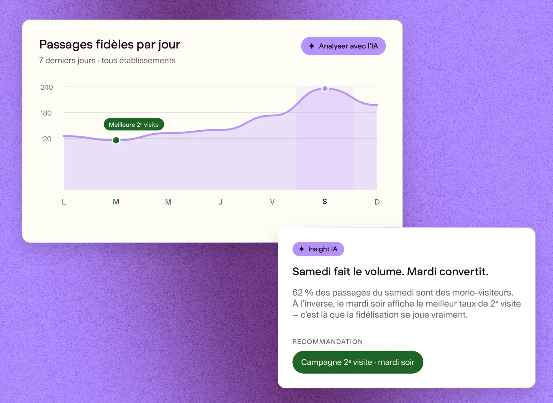 Insights IA Pongo : analyse d’un graphe et recommandation