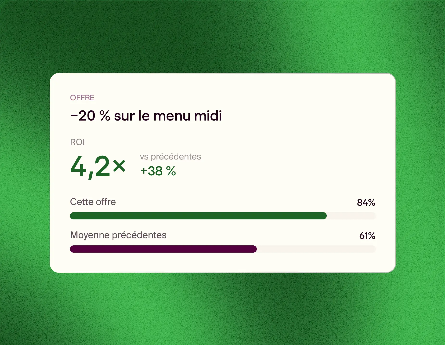 Performance d'une offre