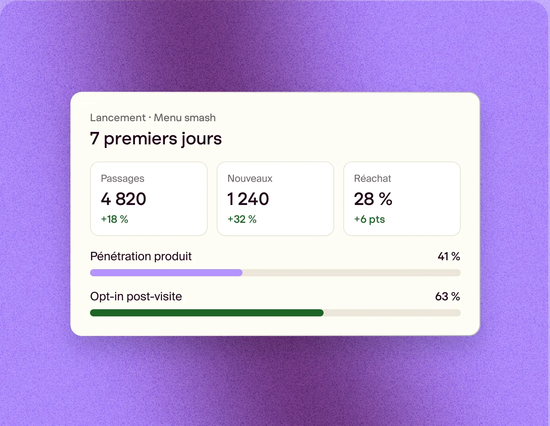 Suivi d'un lancement produit