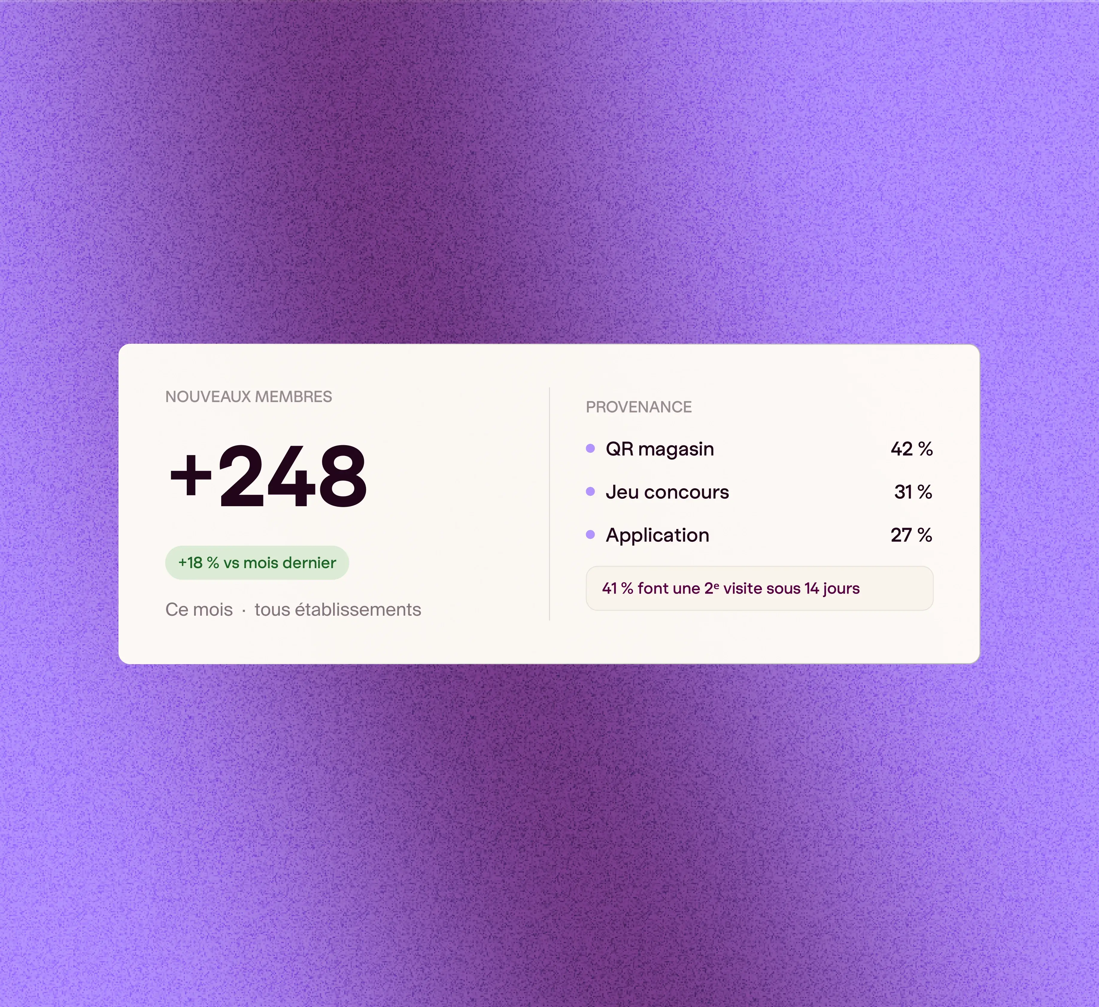 Dashboard acquisition Pongo : placeholder