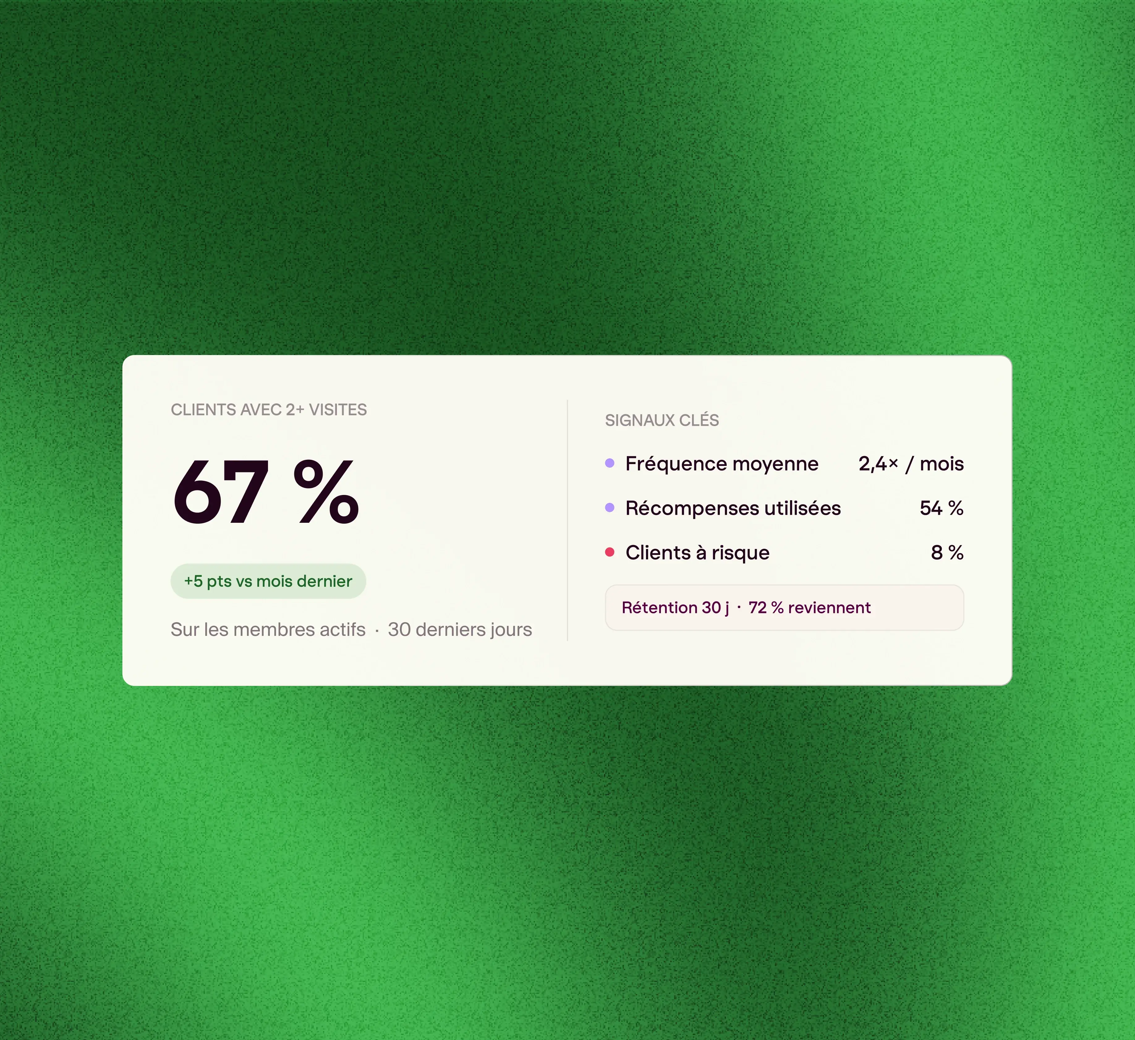 Dashboard fidélisation Pongo : placeholder