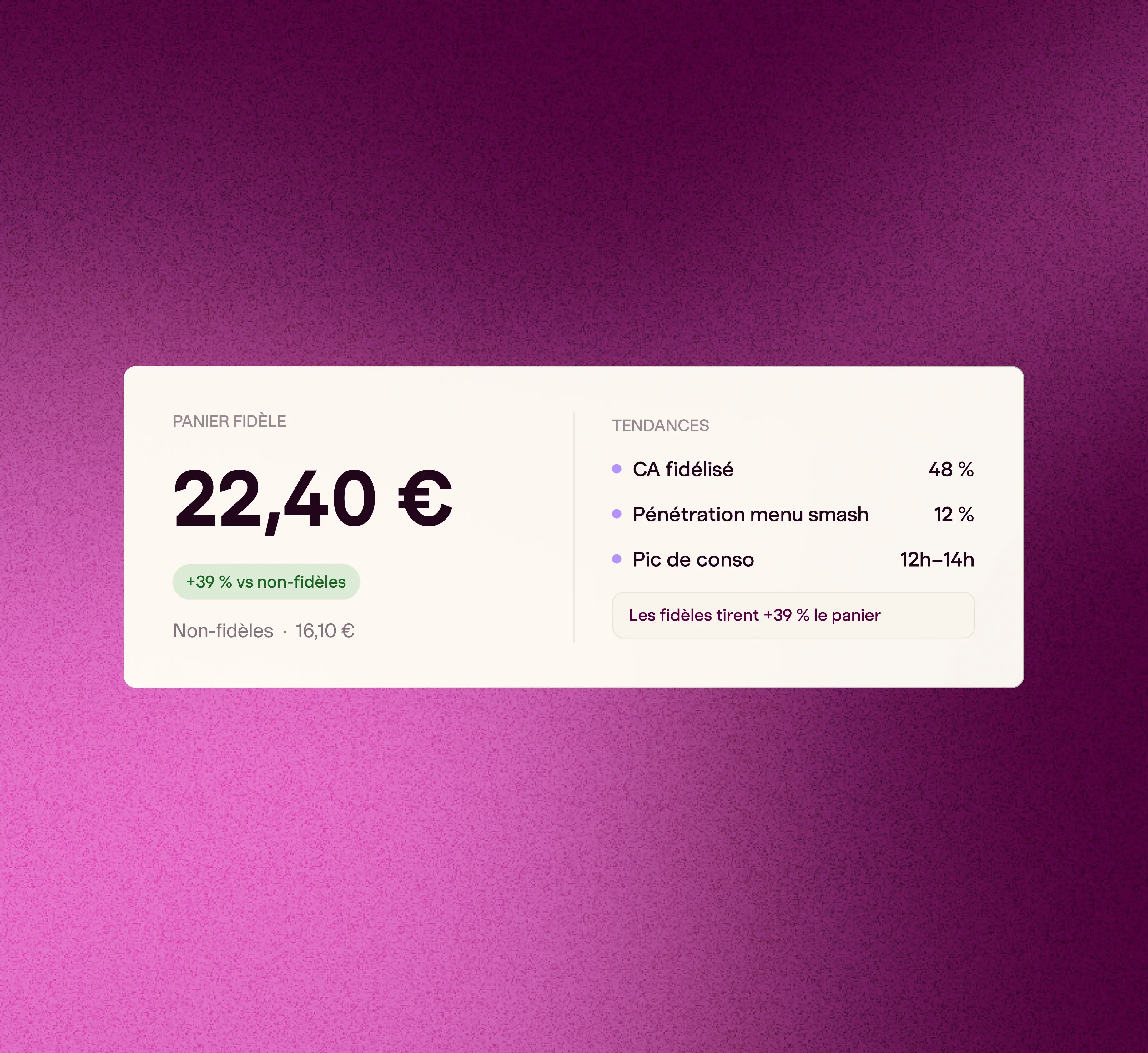 Dashboard tendances business Pongo : placeholder