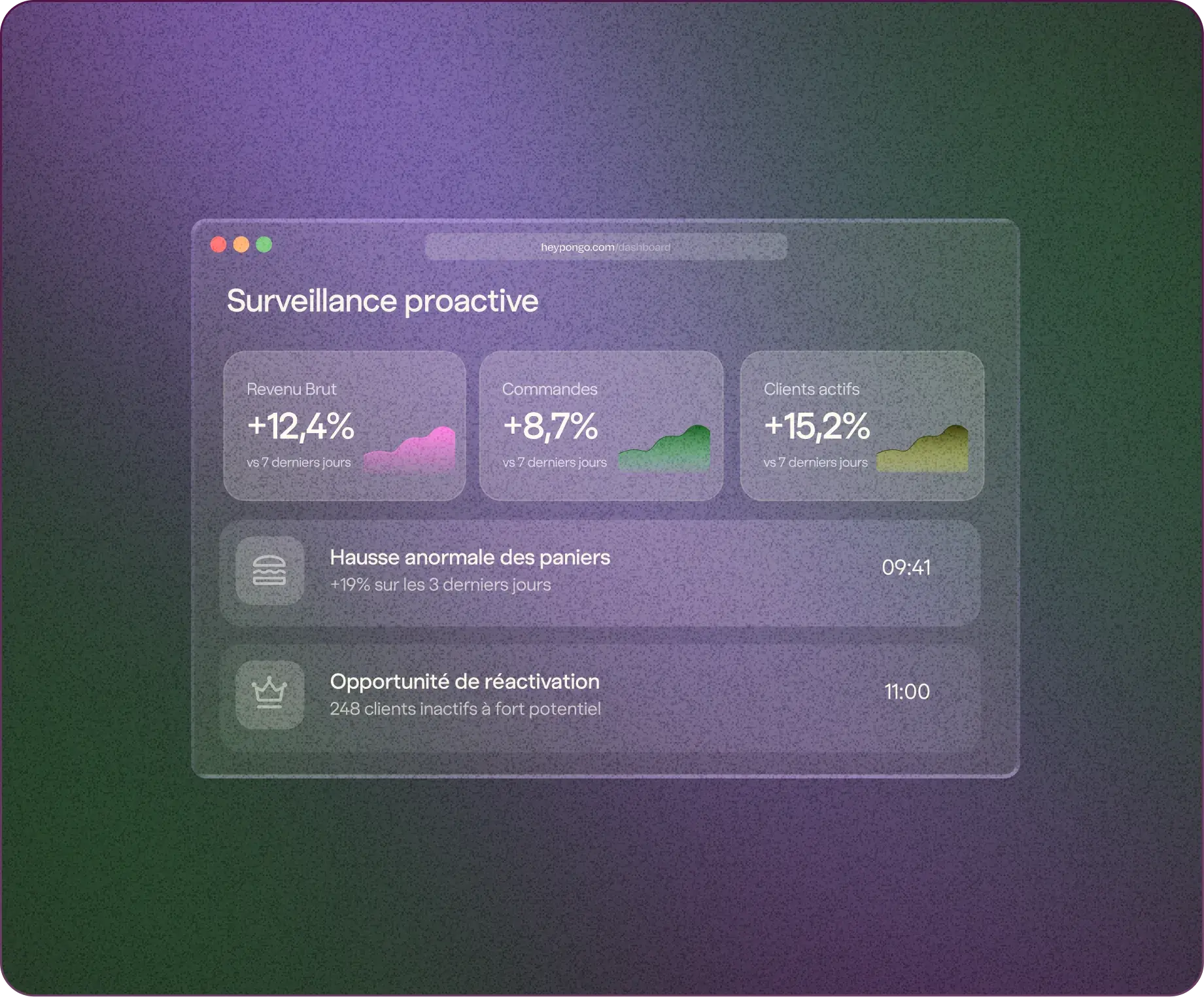 Dashboard de surveillance : le copilote signale une hausse de panier et une opportunité de réactivation