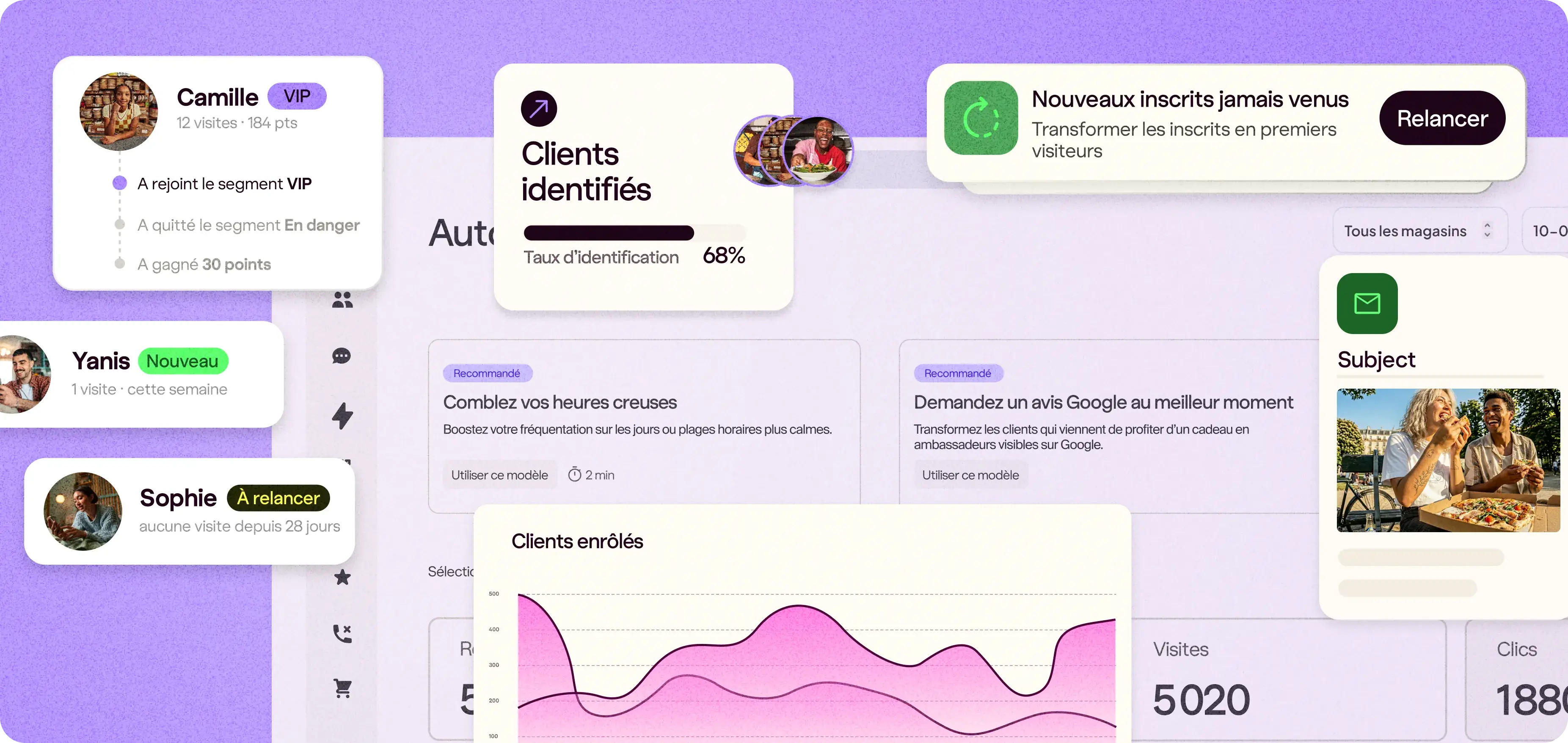 Reporting CRM : audiences, retours et chiffre d'affaires