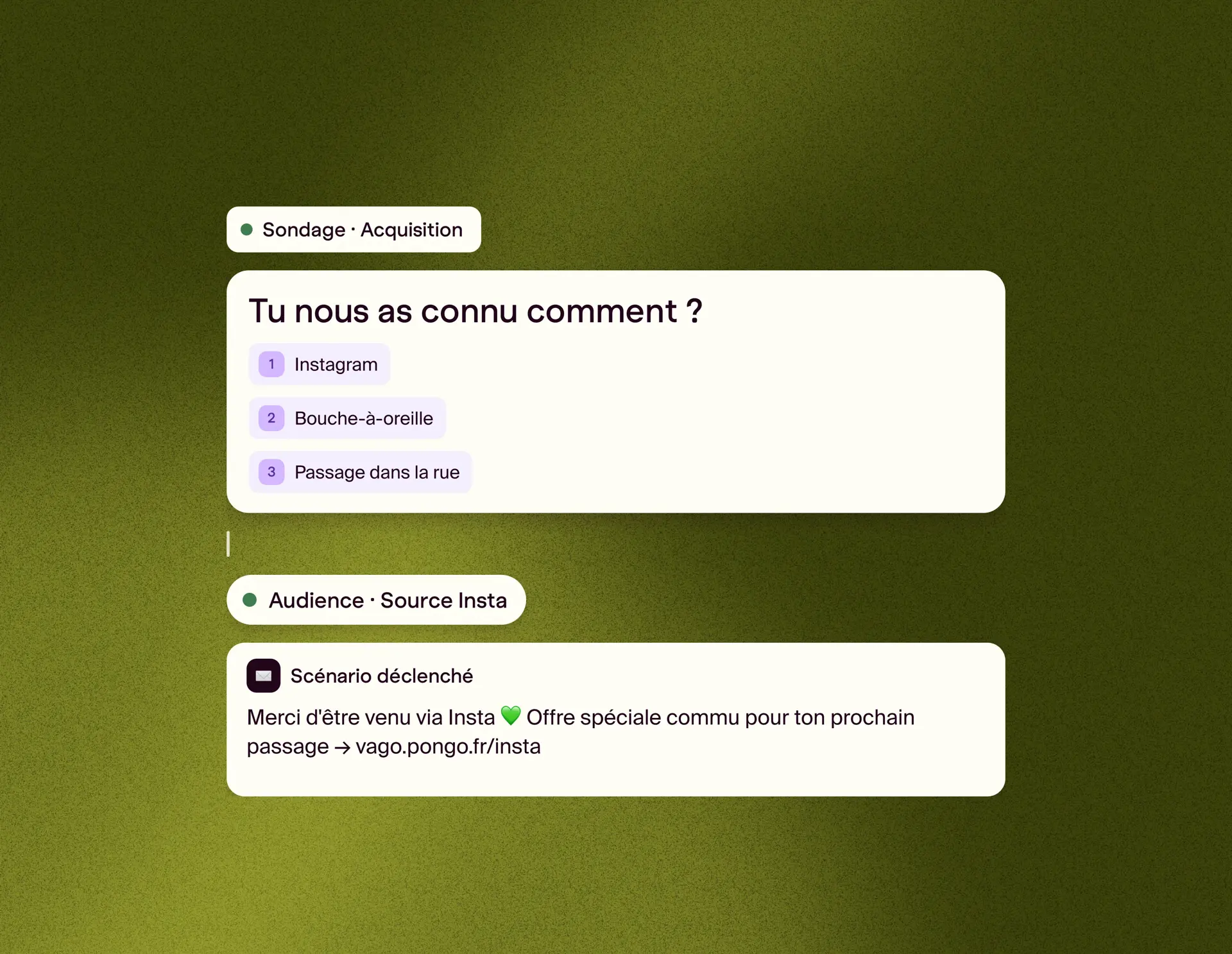 Sondage sur la découverte de l'établissement