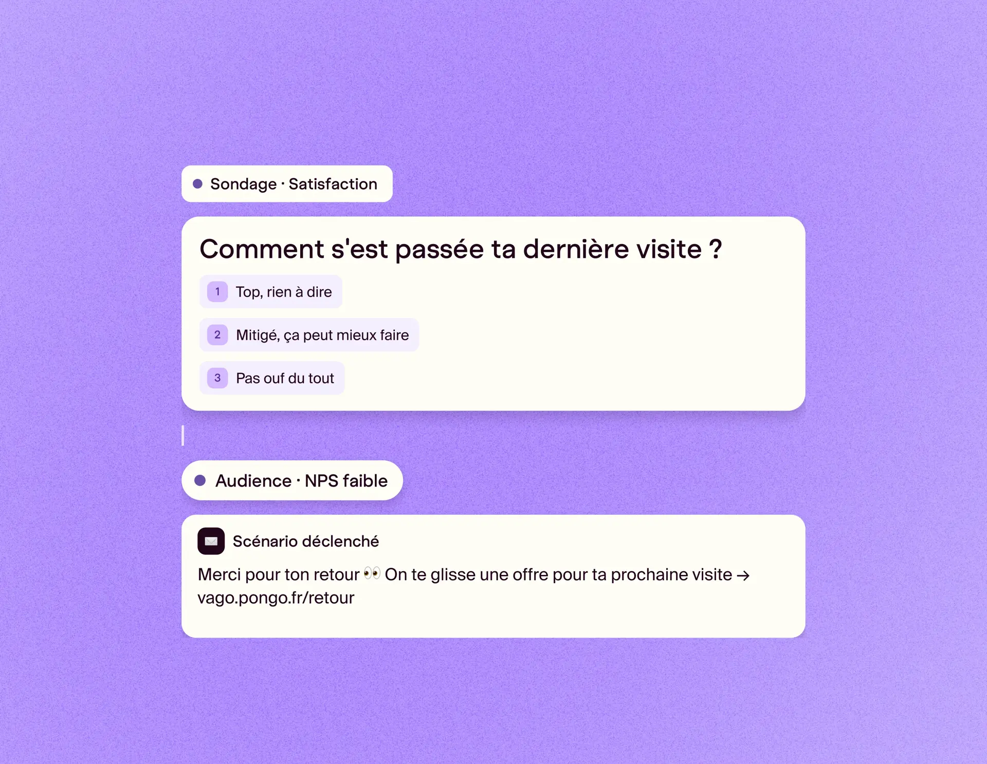 Sondage de satisfaction post-visite