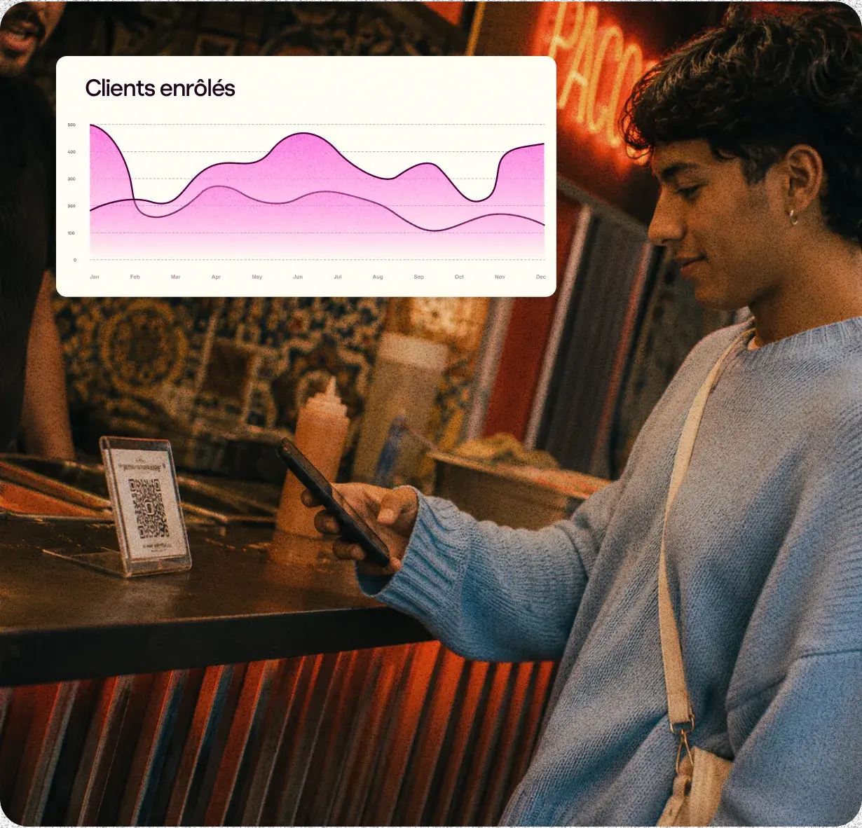 Clients enrôlés : graphique fidélité Pongo