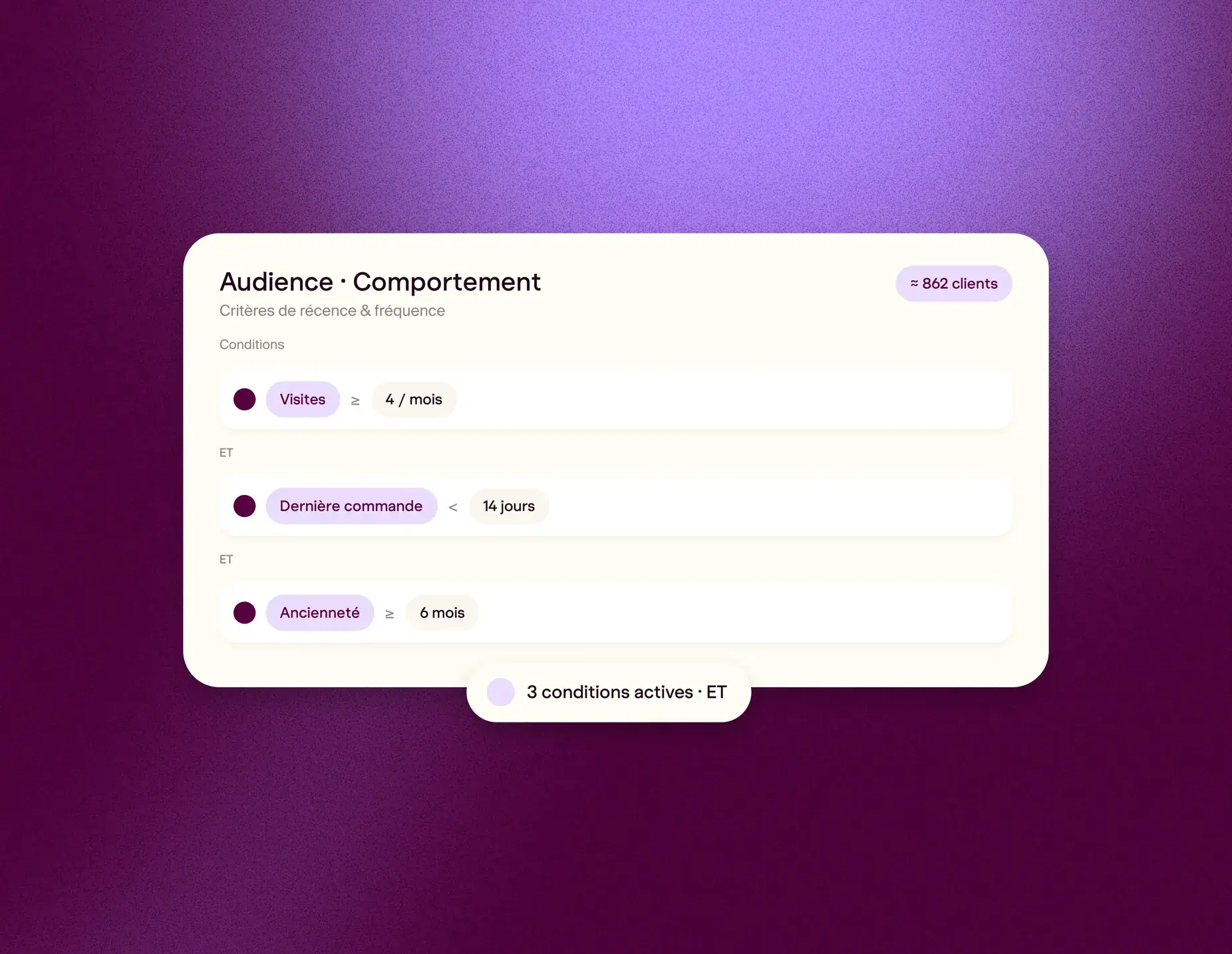 Audience Pongo construite sur des critères de récence et de fréquence