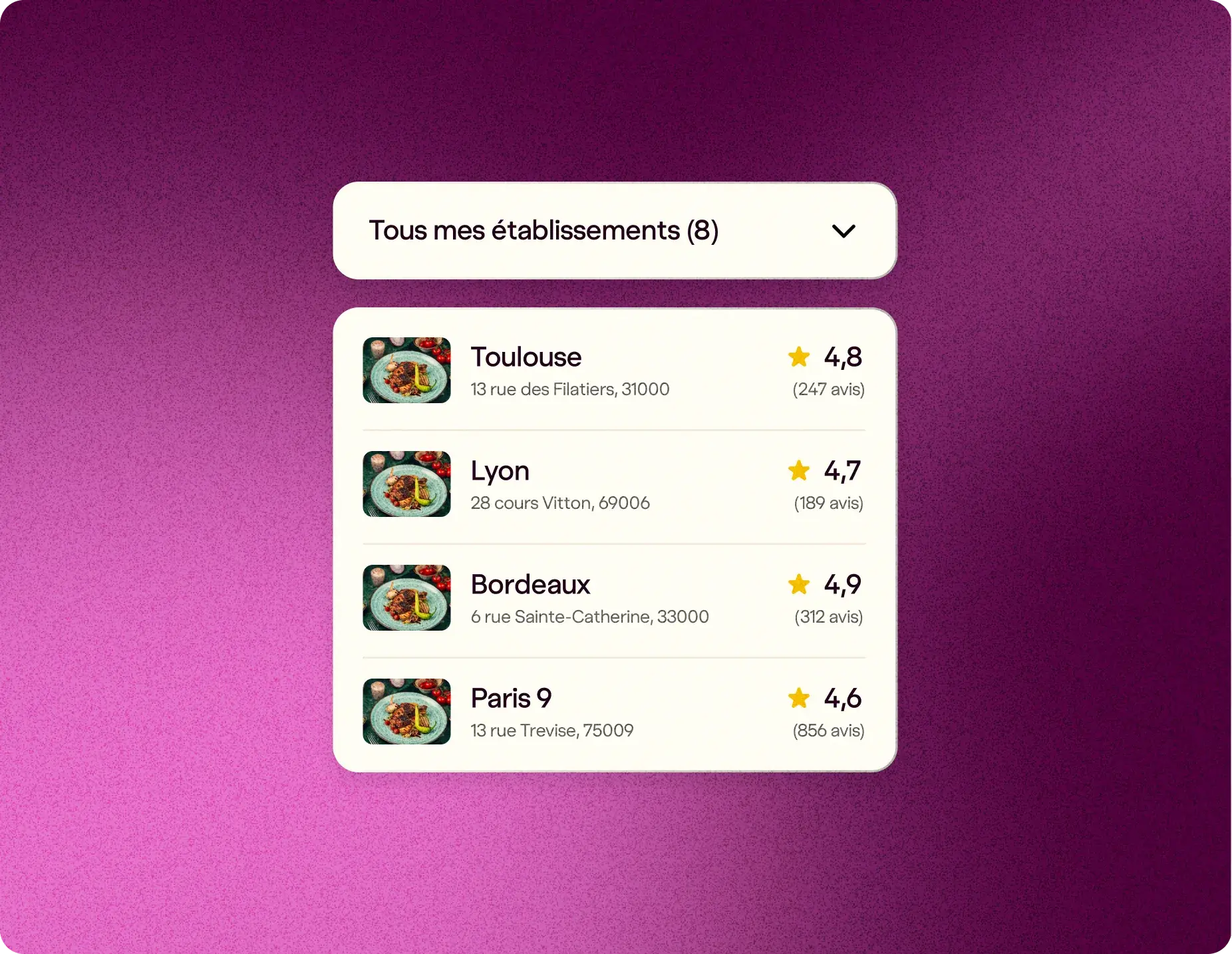 Vue multiétablissement