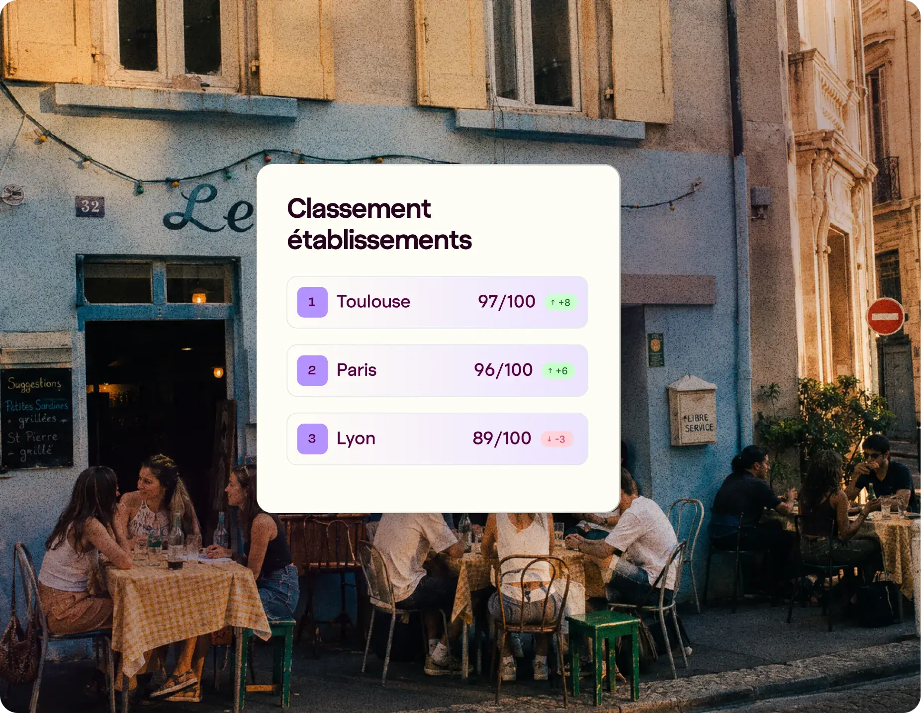 Comparaison de performance entre établissements