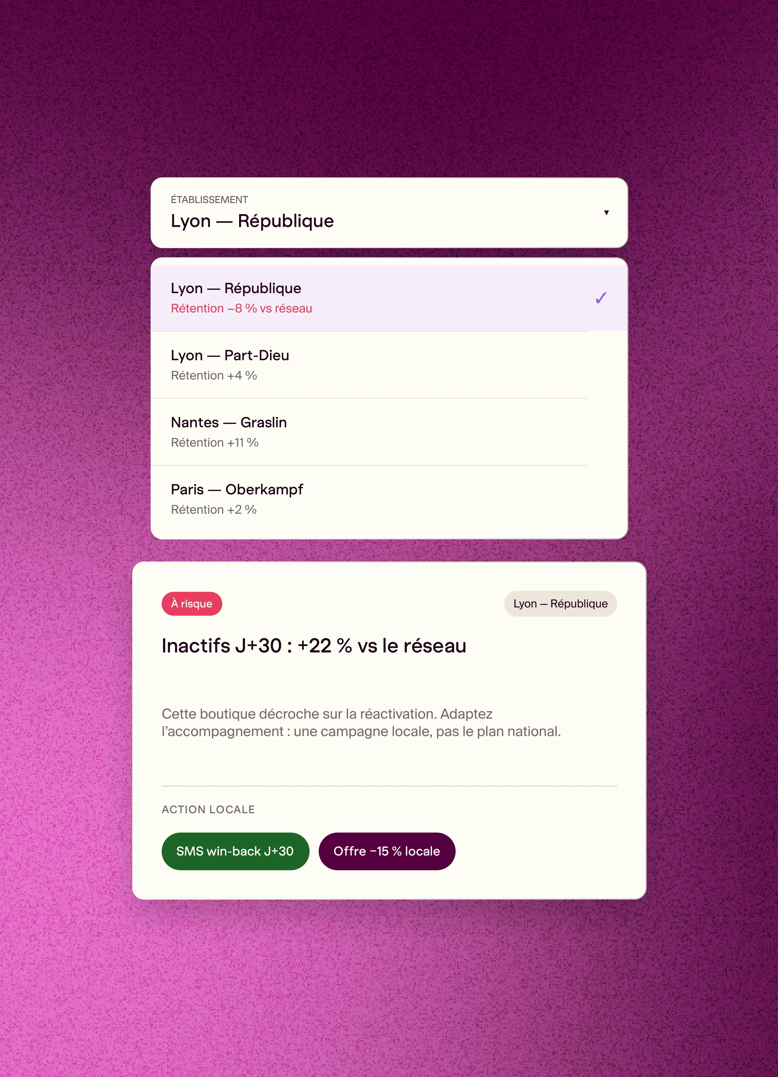 Actions locales par boutique